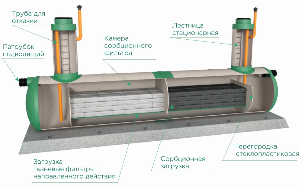 Фильтрация