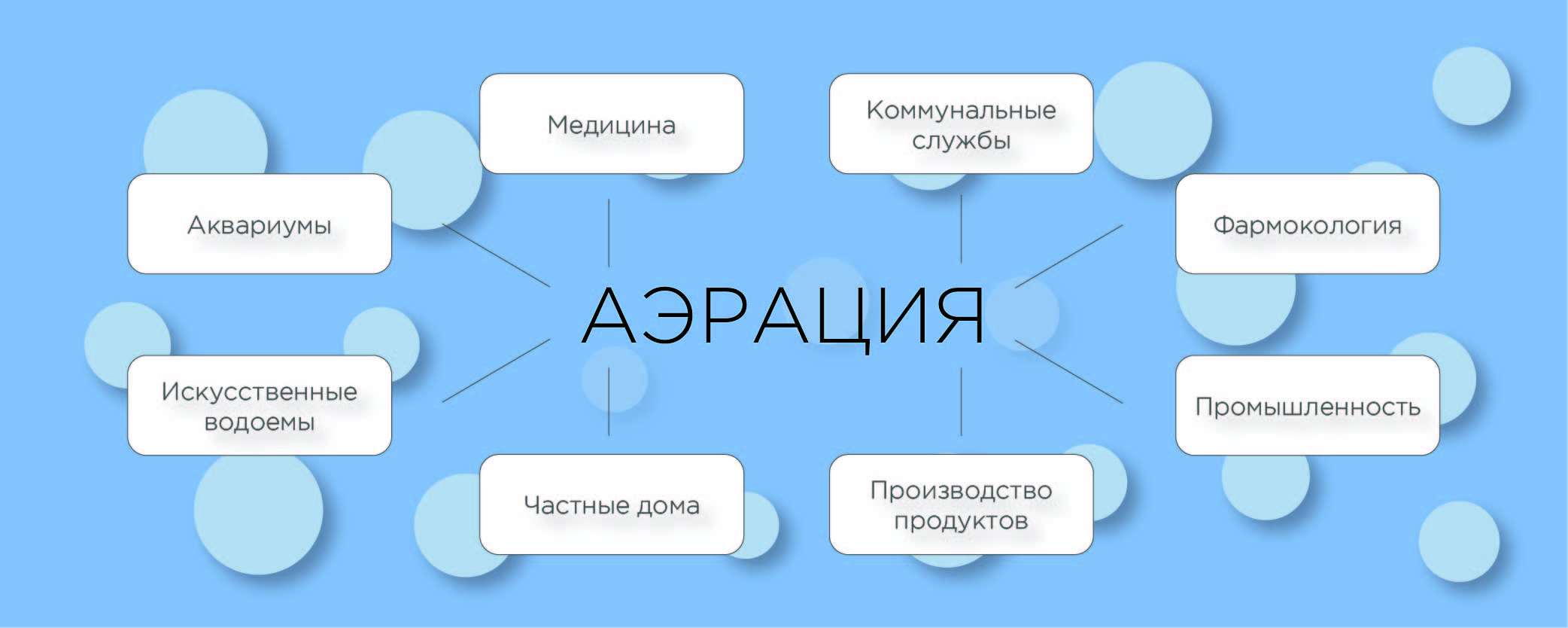 Где применяют аэрацию