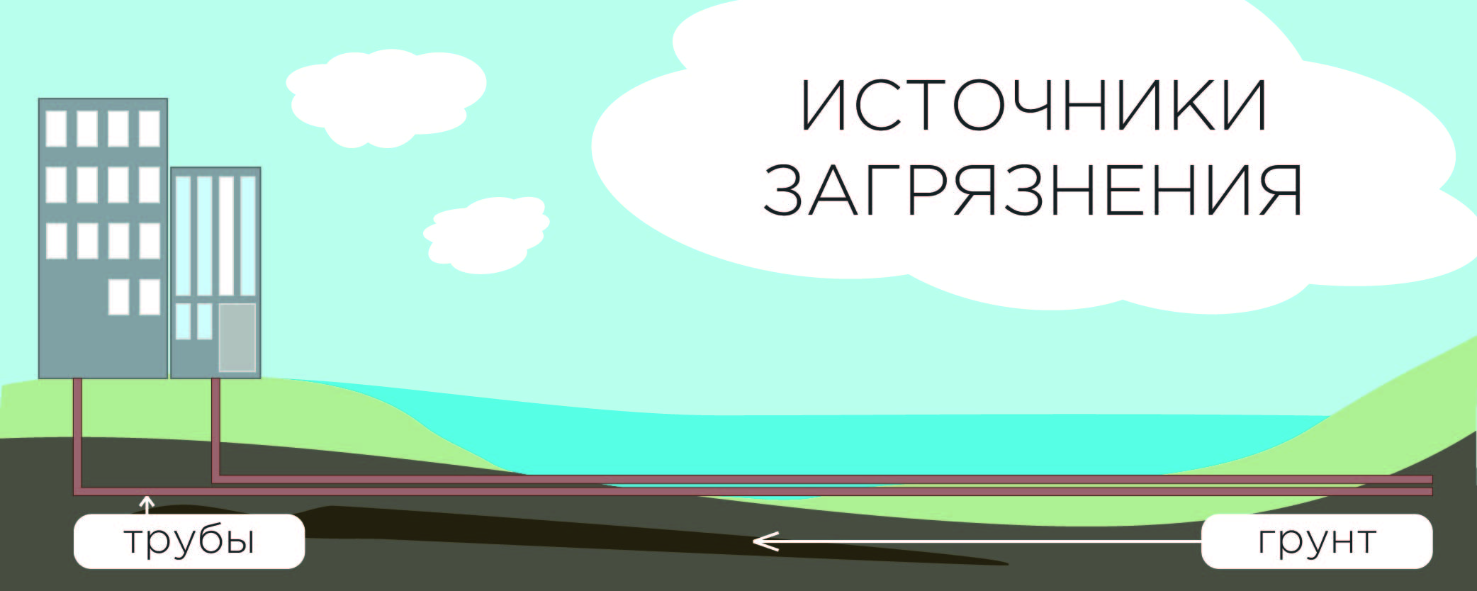 Зачем аэрация нужна, какие примеси она удаляет
