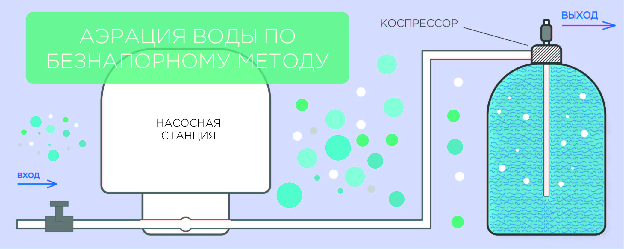 Зачем аэрация нужна, какие примеси она удаляет