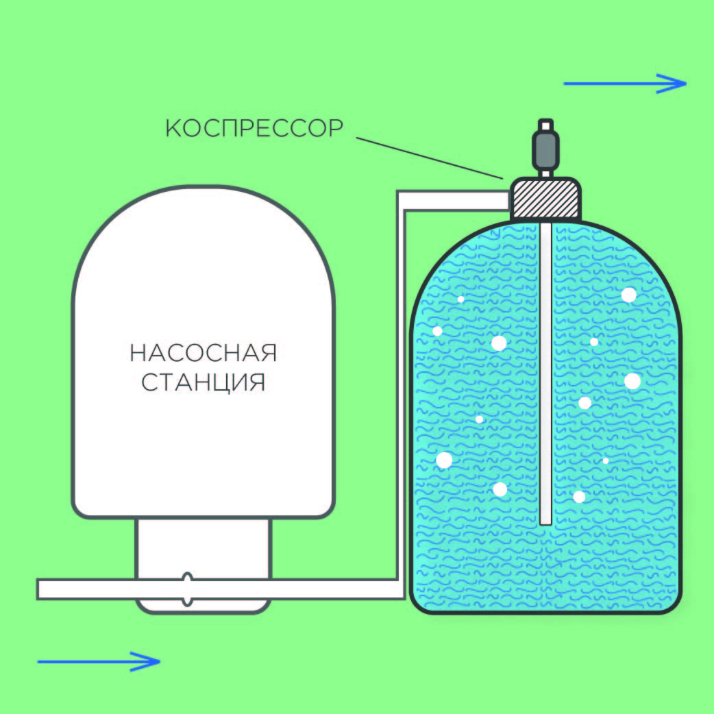 Безнапорные системы аэрации воды