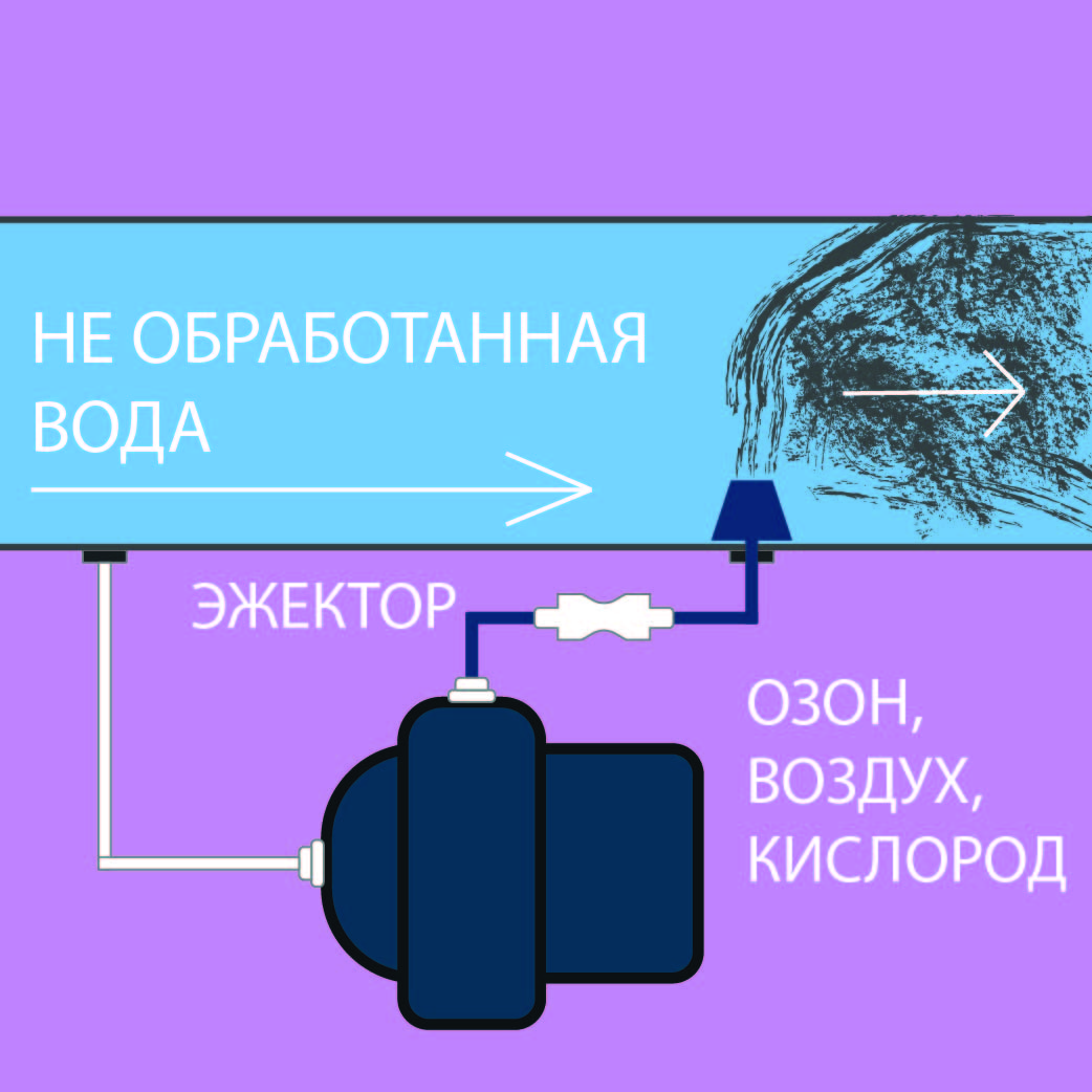Эжекторные системы аэрации воды
