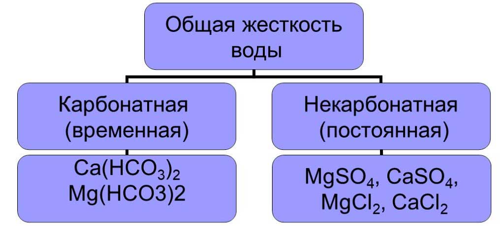 Белый налёт от воды Белый налёт от воды