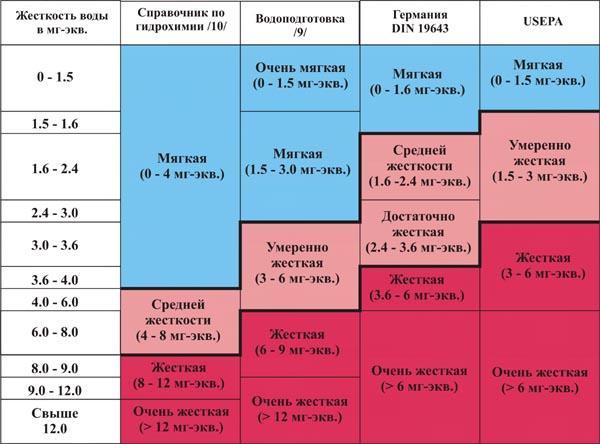 Белый налёт от воды