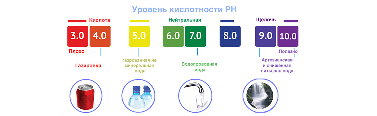 Что такое ph