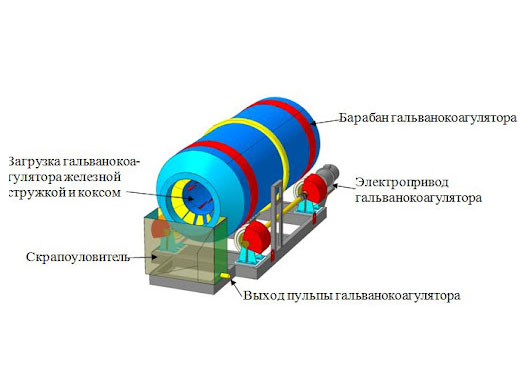 Электрохимическая очистка сточных вод