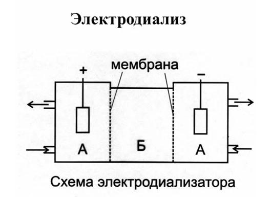 Электрохимическая очистка сточных вод