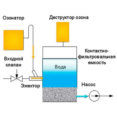 Компания Аква100
