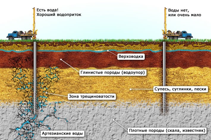 Известковая вода