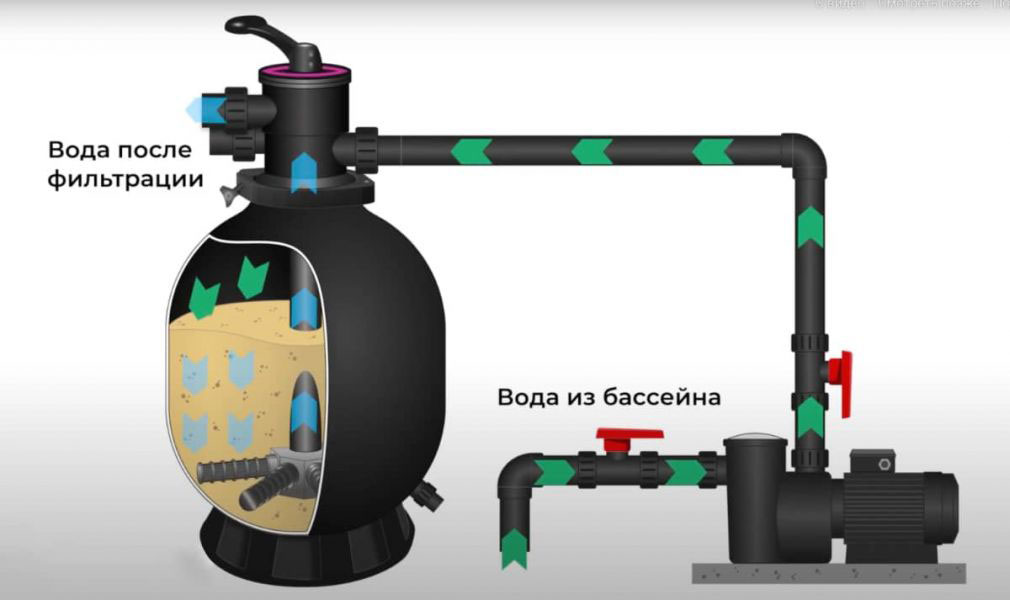 Как чистить бассейн Как чистить бассейн