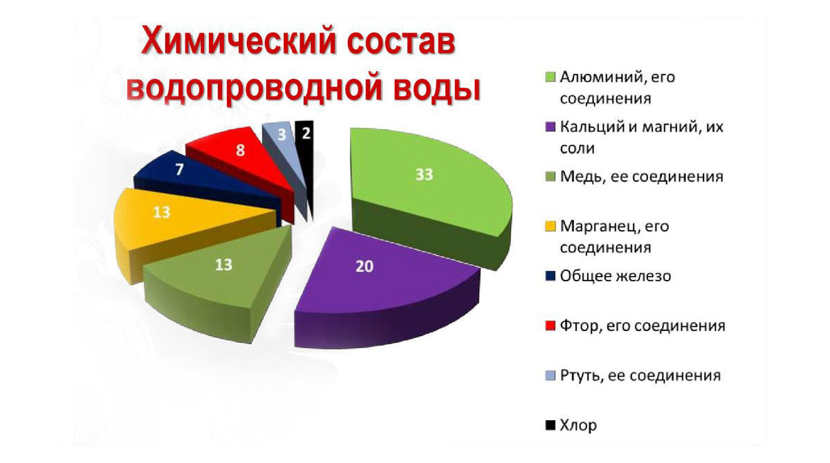 Какую воду лучше пить кипяченую или фильтрованную