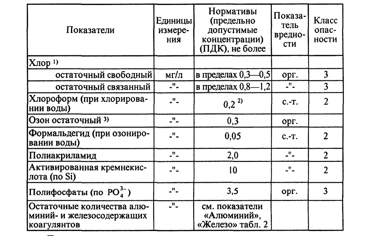 Какую воду лучше пить кипяченую или фильтрованную