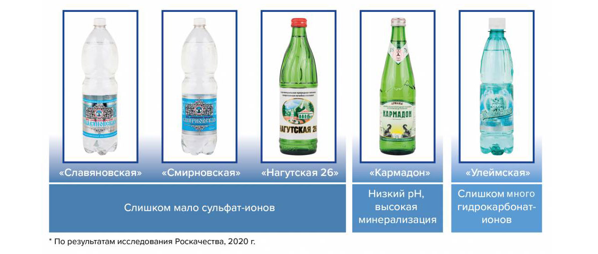 Какую воду лучше пить кипяченую или фильтрованную