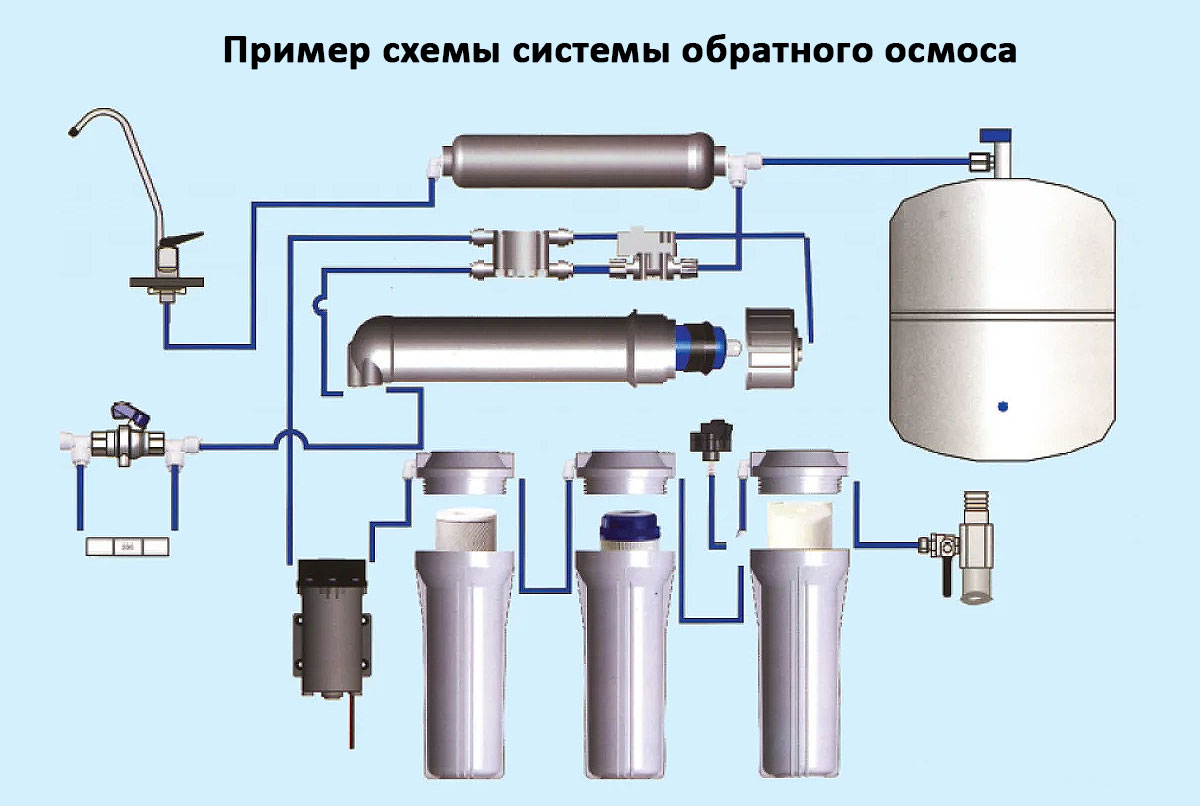 Коагуляция воды