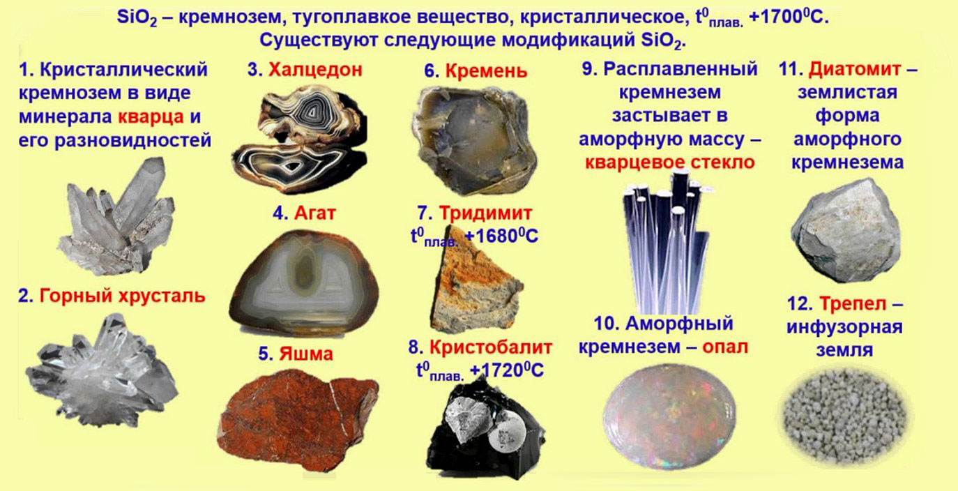 Кремний в воде из скважины