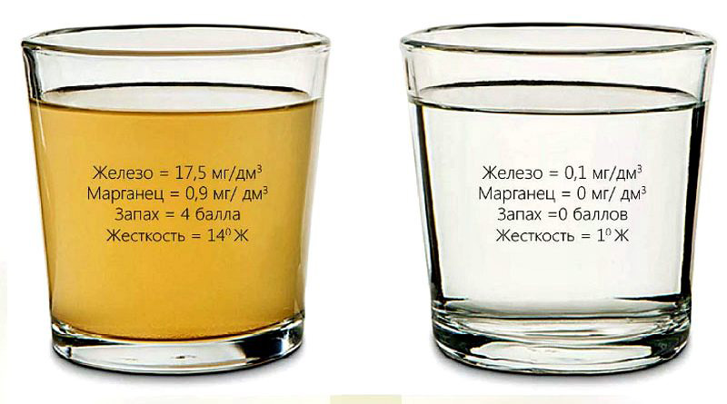 Марганец в воде из скважины