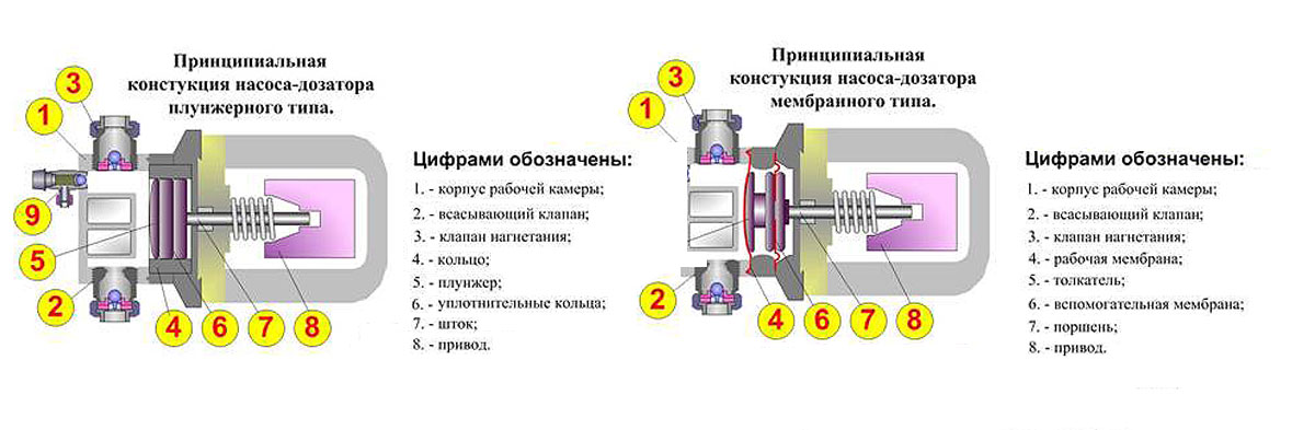 МЕМБРАННЫИ НАСОС ПРИНЦИП РАБОТЫ