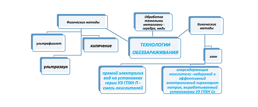 Жесткость воды и способы ее устранения