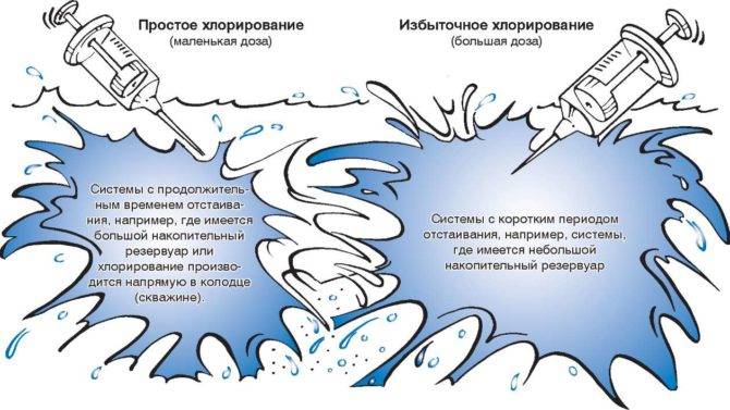 Жесткость воды и способы ее устранения