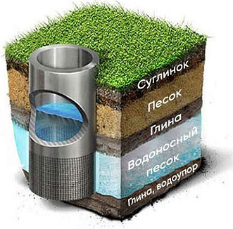Мутная вода из скважины
