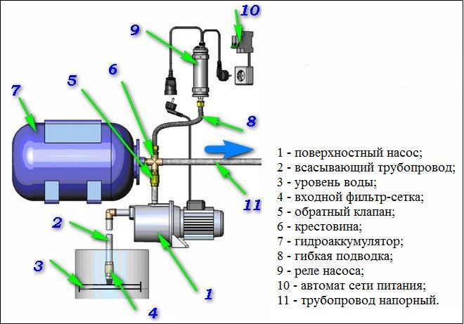 статья