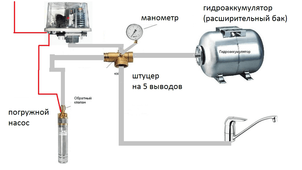 статья статья