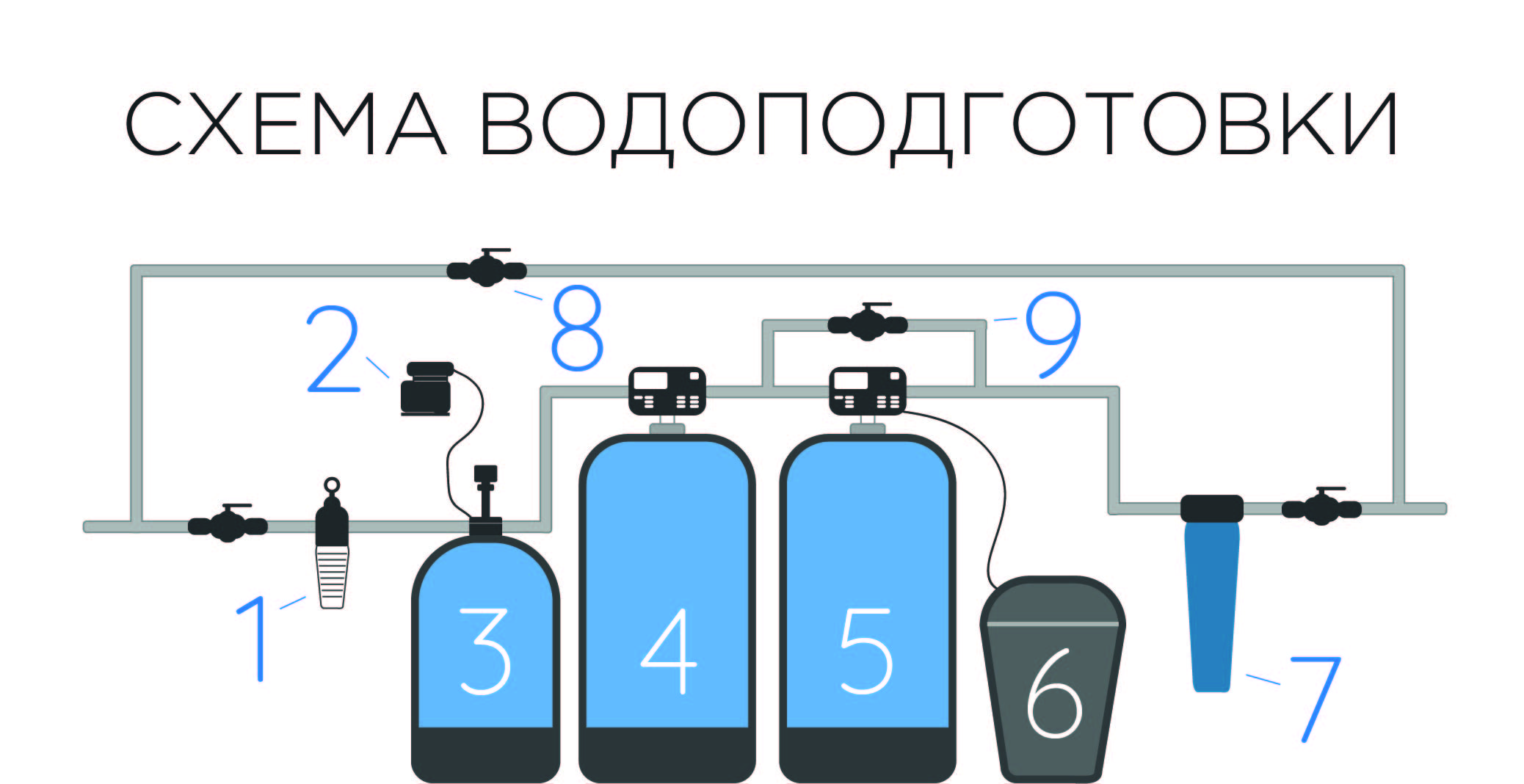 Как выбрать схему водоподготовки