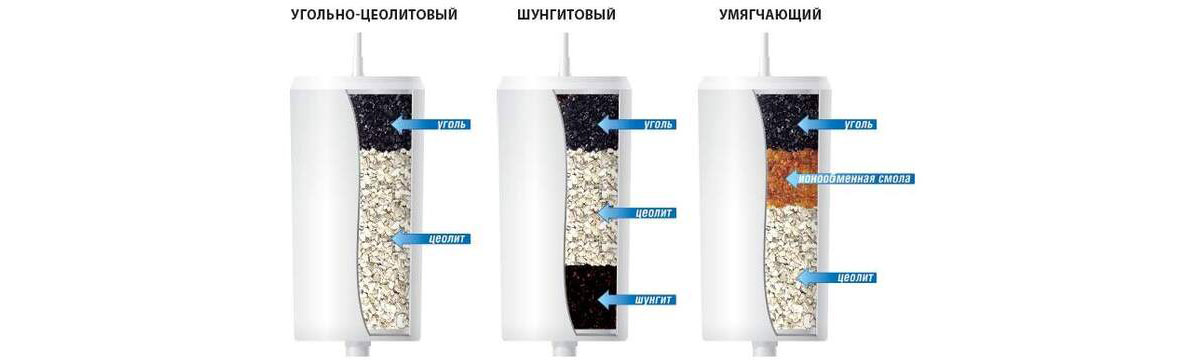 Цеолитовыи фильтр
