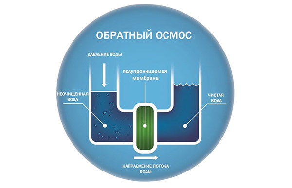 В скважине солёная вода что делать