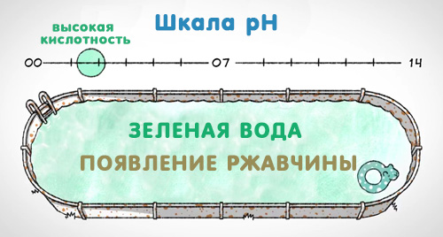 Водоподготовка бассейна
