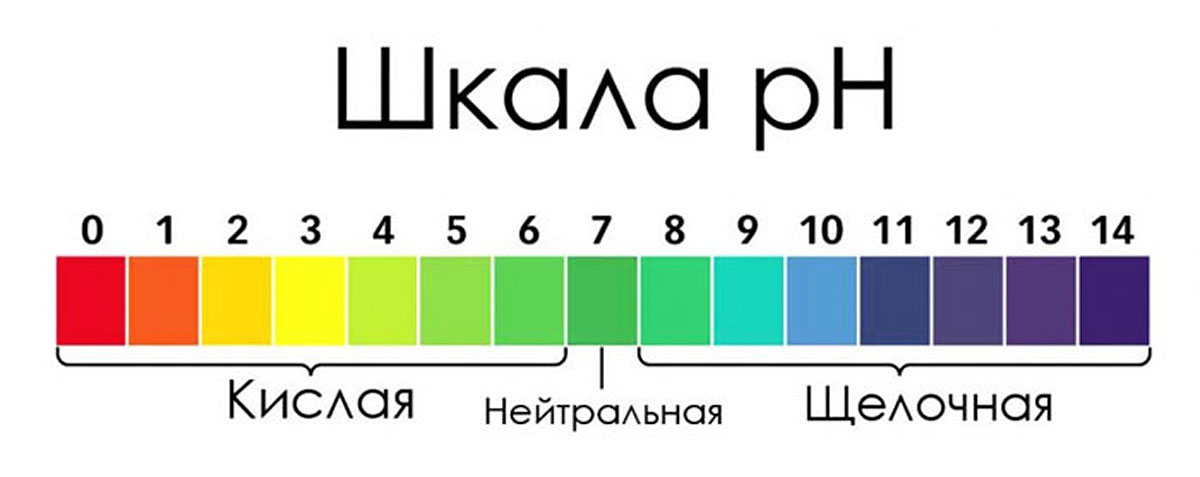 Водоподготовка для пивоварения