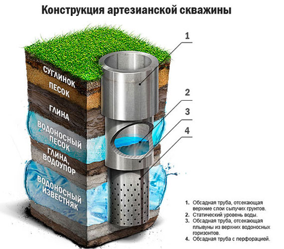 Водоснабжение частного дома из скважины