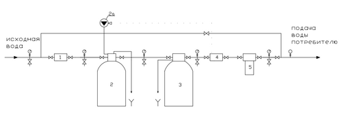 Система обезжелезивания воды WATERSTRY-0,5