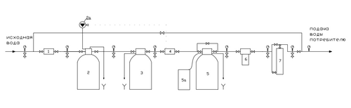 Комплексная система очистки воды WATERSTRY-0,7