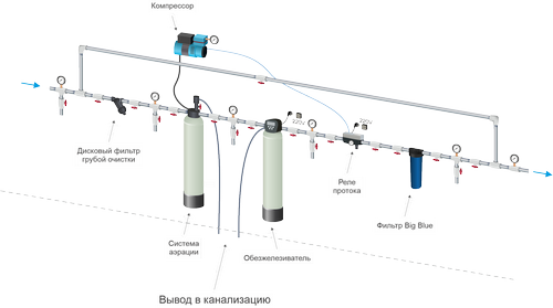 Система обезжелезивания воды WATERSTRY-0,5