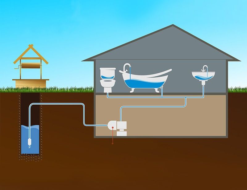 Очистка воды из скважины в частном доме