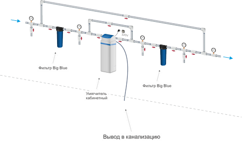 Мультикомплексная система очистки воды WATERSTRY